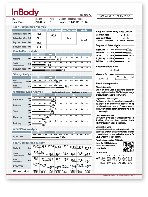 Body Composition Measurement - OneUp Fitness, Halifax & Bedford