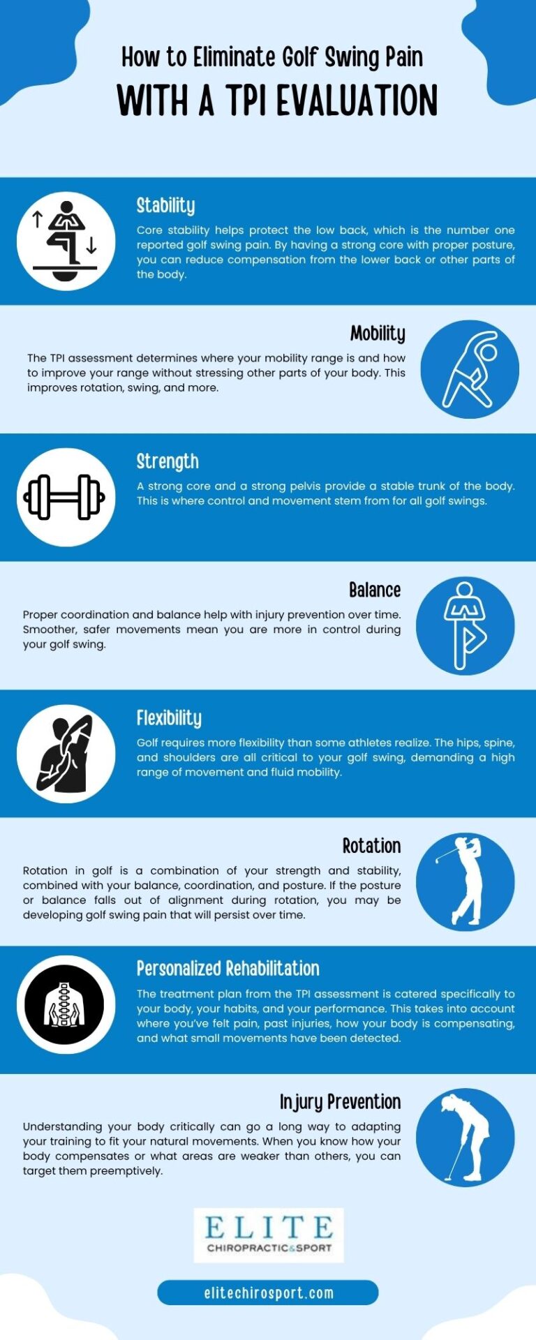 How to Eliminate Golf Swing Pain with a TPI Evaluation [Infographic]